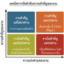 5 เทคนิคง่ายๆ ในการทำ To Do List