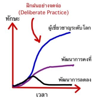 [รีวิว + สรุป] หนังสือ GRIT the power of passion and perseverance