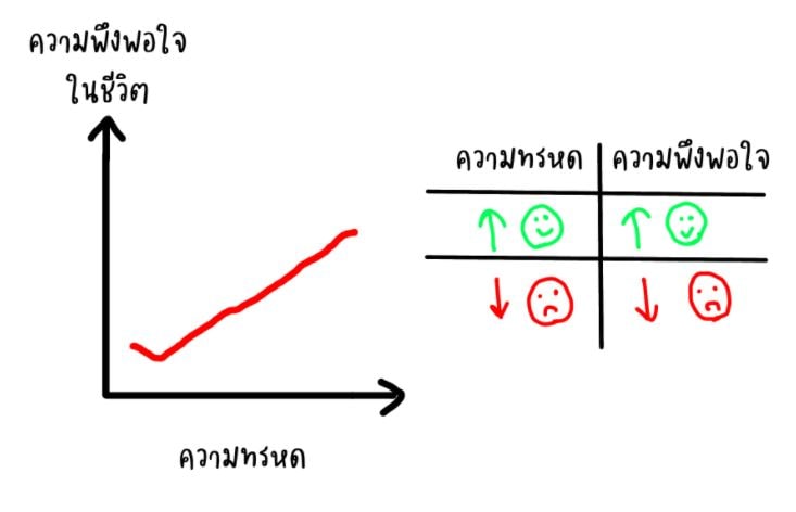 [รีวิว + สรุป] หนังสือ GRIT the power of passion and perseverance