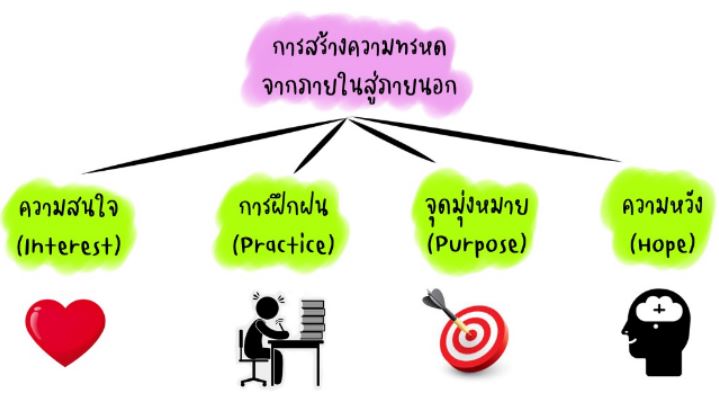 [รีวิว + สรุป] หนังสือ GRIT the power of passion and perseverance