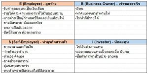 [สรุปหนังสือ+รีวิว] เงินสี่ด้าน งานสี่ประเภท พ่อรวยสอนลูก เล่ม2