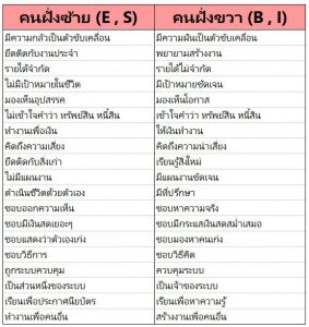 [สรุปหนังสือ+รีวิว] เงินสี่ด้าน งานสี่ประเภท พ่อรวยสอนลูก เล่ม2