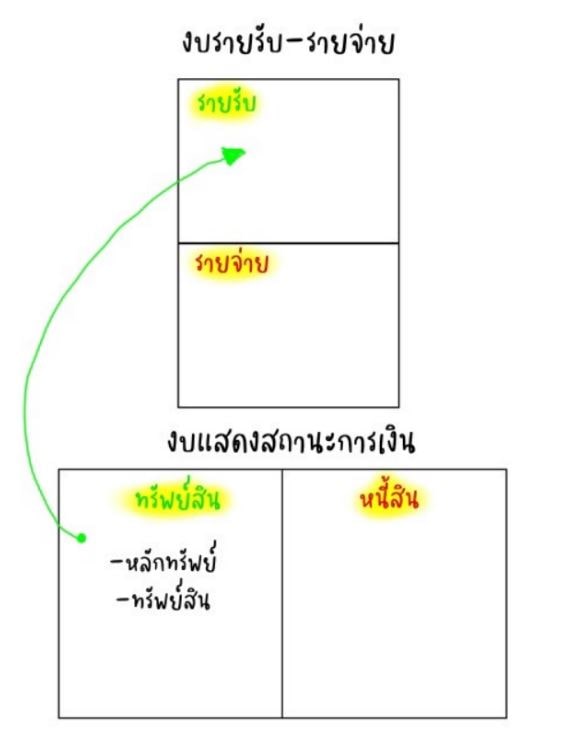 [สรุปหนังสือ+รีวิว] พ่อรวยสอนลงทุน เล่ม 3 (Rich dad’s guide to investing)