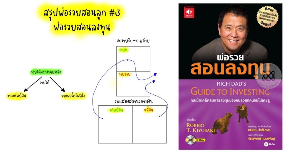 [สรุปหนังสือ+รีวิว] พ่อรวยสอนลงทุน เล่ม 3 (Rich dad’s guide to investing)