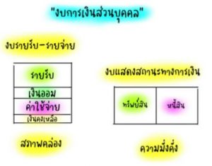 [สรุป+รีวิวหนังสือ] Money 101 เริ่มต้นนับหนึ่งสู่ชีวิตการเงินอุดมสุข