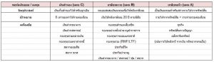 [สรุป+รีวิวหนังสือ] Money 101 เริ่มต้นนับหนึ่งสู่ชีวิตการเงินอุดมสุข