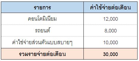 4 ขั้นตอน วางแผนสู่อิสรภาพทางการเงิน (ใช้ได้จริง)