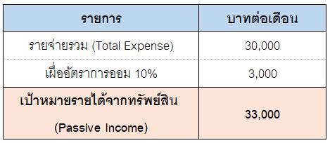 4 ขั้นตอน วางแผนสู่อิสรภาพทางการเงิน (ใช้ได้จริง)