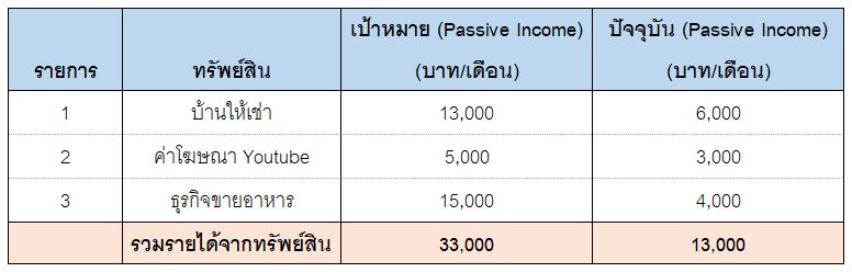 4 ขั้นตอน วางแผนสู่อิสรภาพทางการเงิน (ใช้ได้จริง)