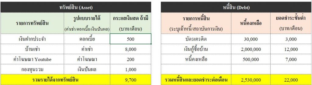 งบการเงินส่วนบุคคลคืออะไร บอกได้ว่าอนาคตเราจะจนหรือรวย