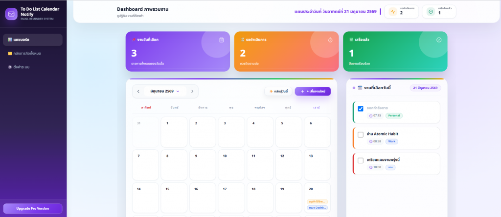 หน้า Dashboard ภาพรวมงาน ระบบ To Do List Calendar Web App แสดง KPI งานเลยกำหนด งานรอดำเนินการ และปฏิทินรายเดือน