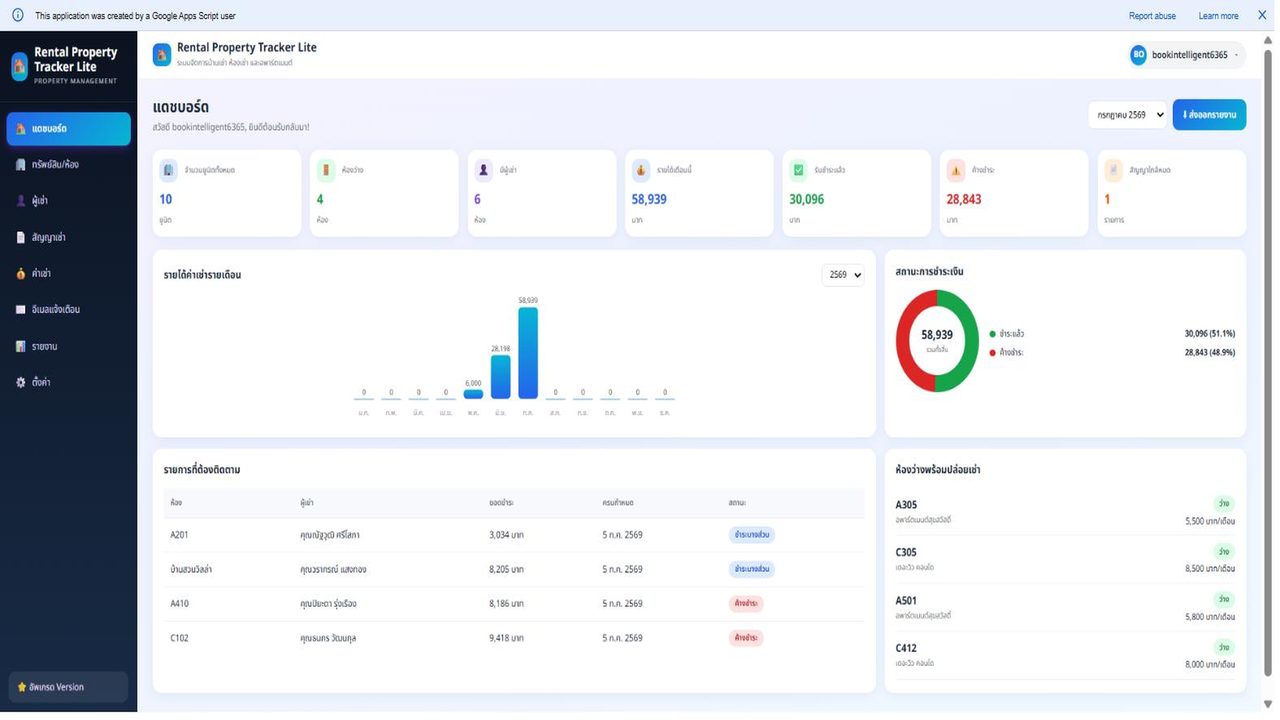 Dashboard ภาพรวมระบบจัดการห้องเช่า Rental Property Tracker Lite
