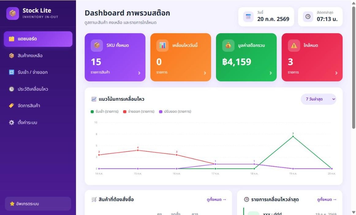 ระบบจัดการสต็อก Stock Lite หน้า Dashboard ภาพรวมสต็อกและกราฟแนวโน้ม