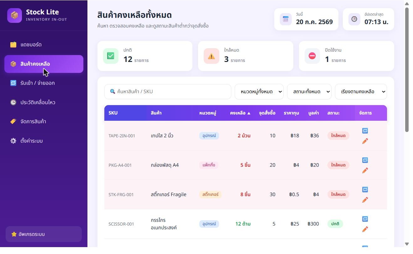 ระบบจัดการสต็อก Stock Lite หน้าสินค้าคงเหลือ ไฮไลต์สินค้าใกล้หมด