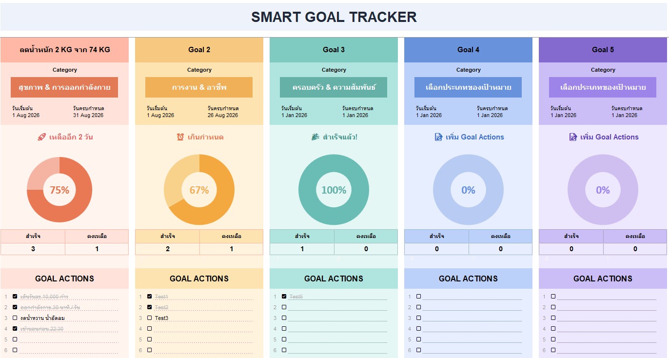 ภาพรวม Dashboard ของ Goal Tracker Excel แสดงกราฟโดนัท % ความคืบหน้าของแต่ละเป้าหมาย