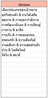 ชีต Setup สำหรับแก้ไขและเพิ่มประเภทของเป้าหมายได้เอง