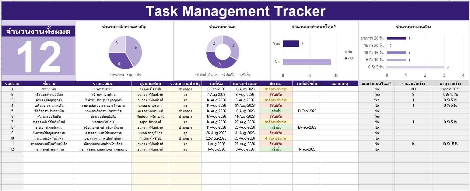 Task Management Tracker Excel Template Dashboard