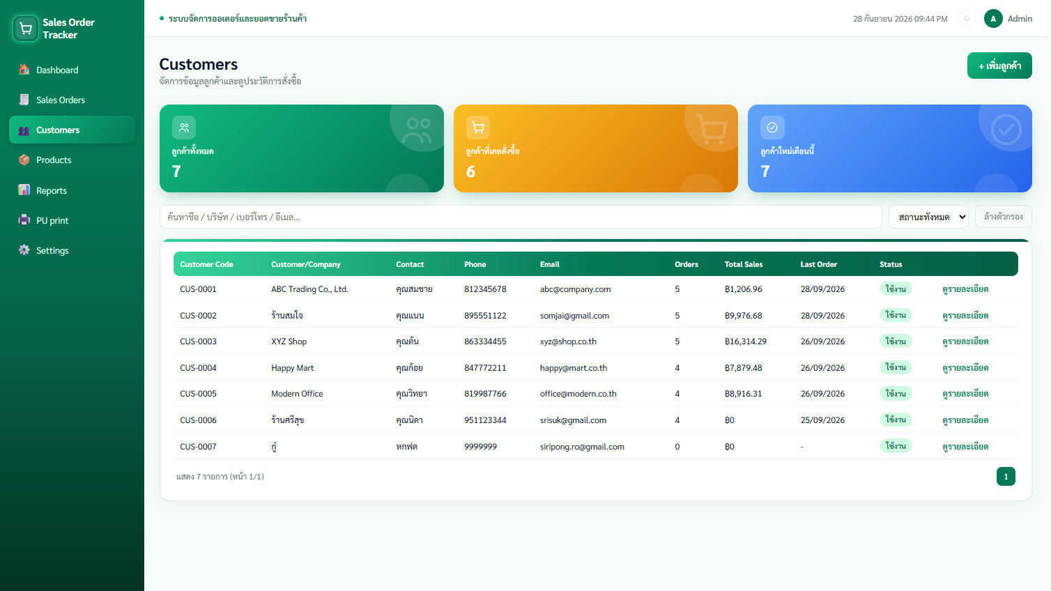 หน้าจัดการข้อมูลลูกค้า Sales Order Tracker