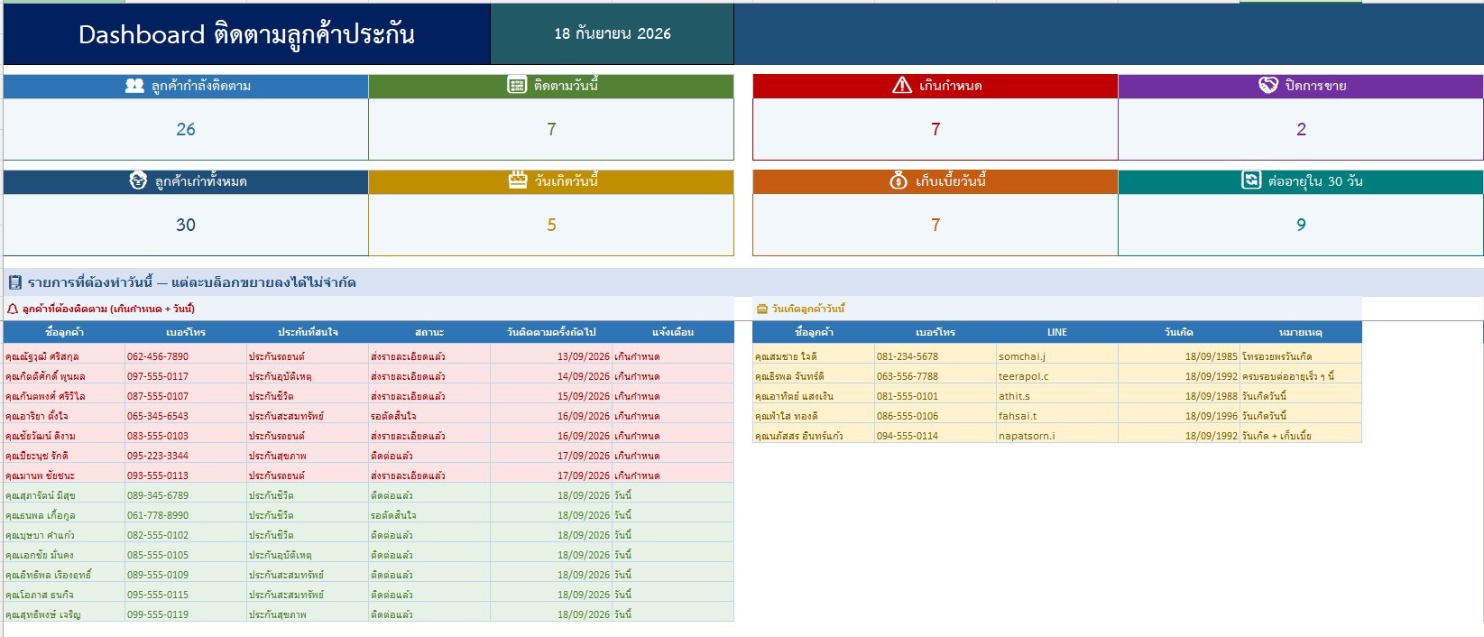 ระบบ CRM ติดตามลูกค้าประกัน Excel Template - Dashboard สรุปงานวันนี้