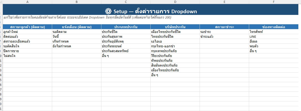 ระบบ CRM ติดตามลูกค้าประกัน - ชีต Setup ตั้งค่า Dropdown