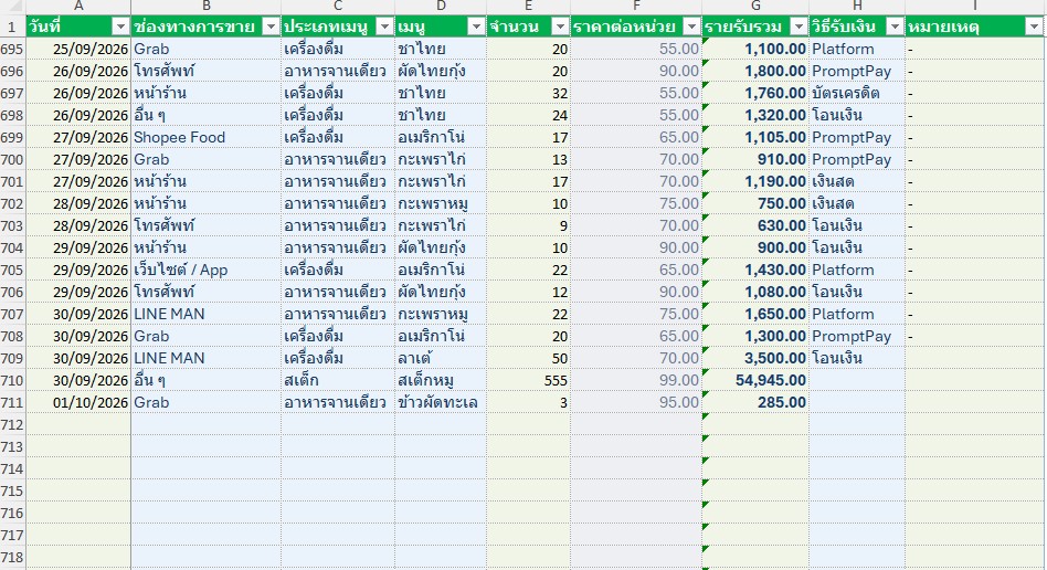 Cafe Restaurant Income Expense - หน้าบันทึกรายรับ