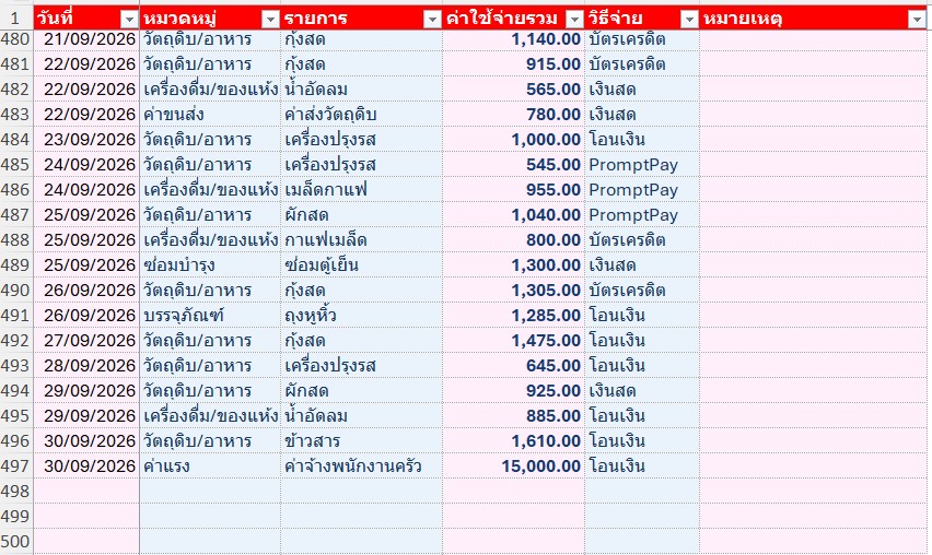 Cafe Restaurant Income Expense - หน้าบันทึกรายจ่าย