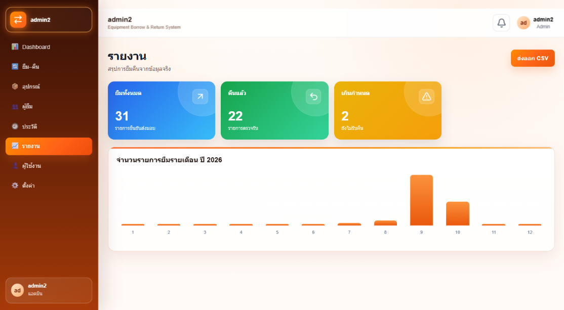 หน้ารายงานสรุปการยืม-คืน