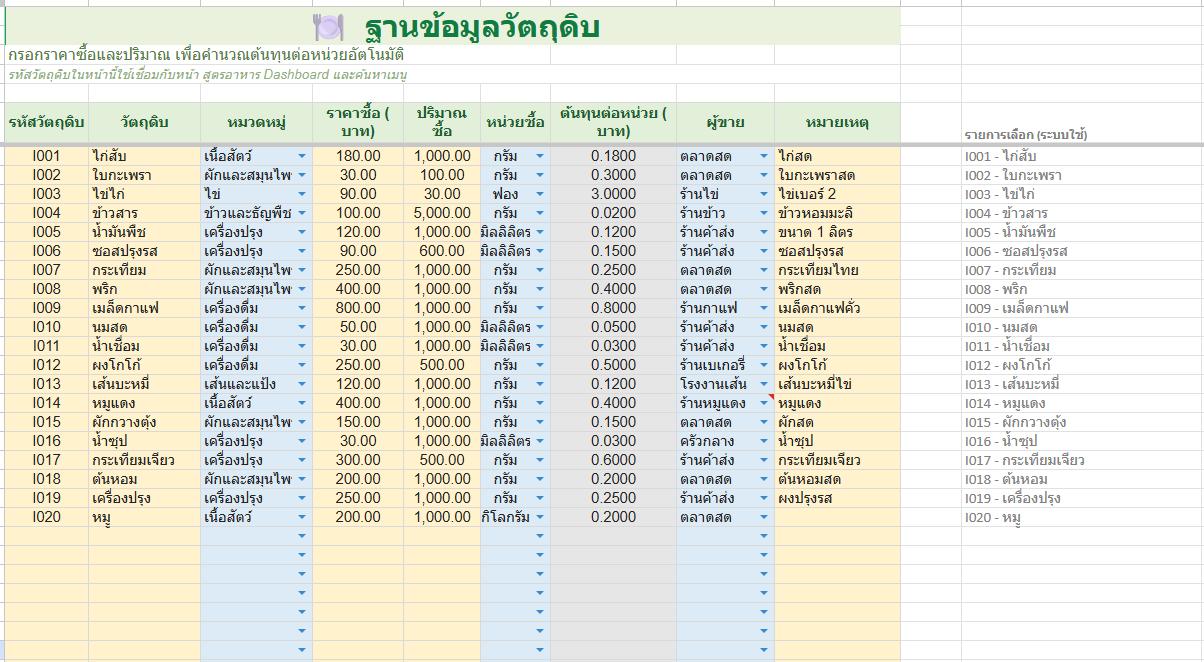 ฐานข้อมูลวัตถุดิบ Food Menu Cost Calculator Google Sheet