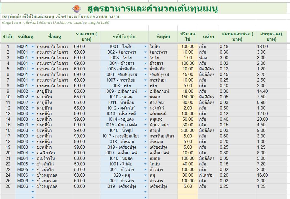 สูตรอาหารและคำนวณต้นทุนเมนู Food Menu Cost Calculator Google Sheet