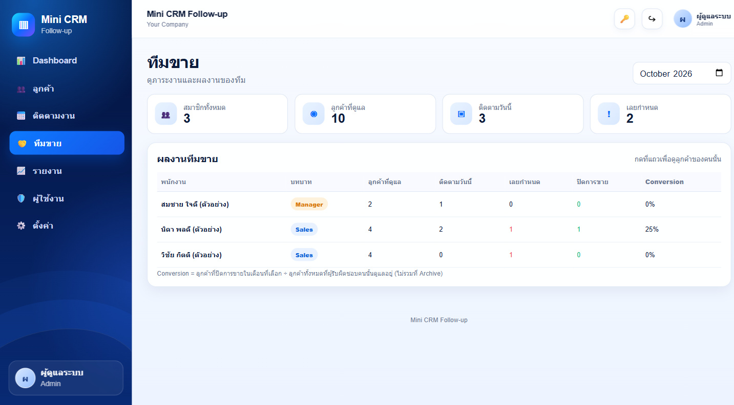 หน้าทีมขาย ผลงานรายคนและ Conversion
