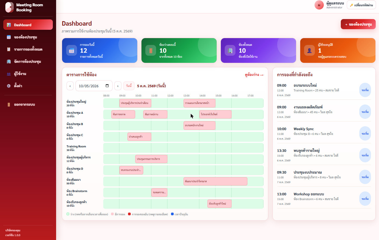 Dashboard ระบบจองห้องประชุม การ์ดสรุปและตารางการใช้ห้องทุกห้อง